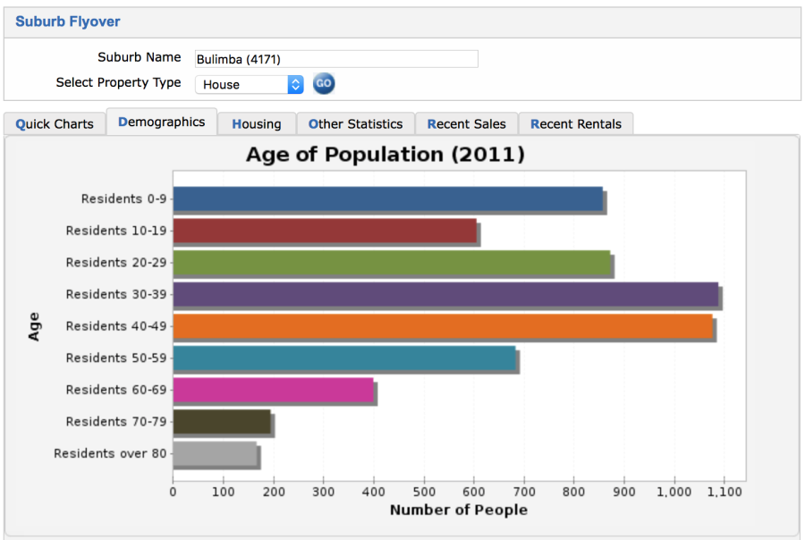 PriceFinder Demographics Tab