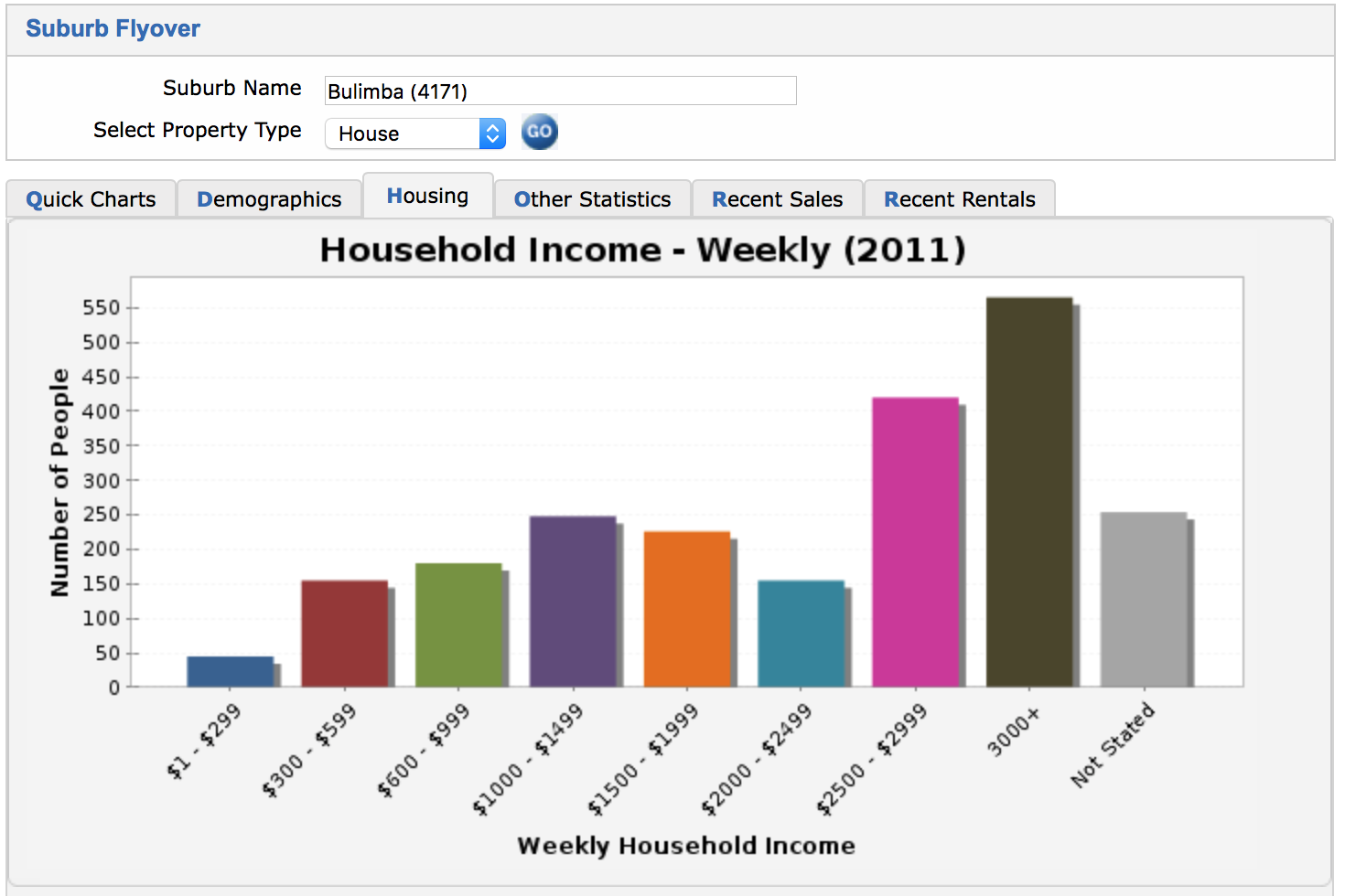 PriceFinder Housing Tab