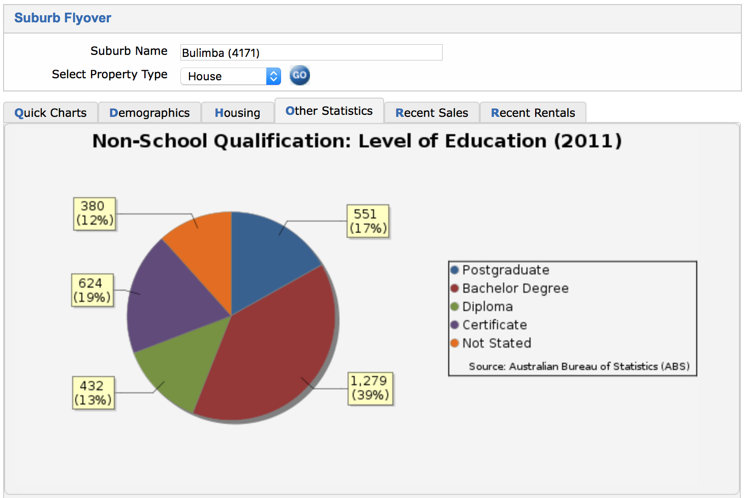 PriceFinder Other Statistics Tab