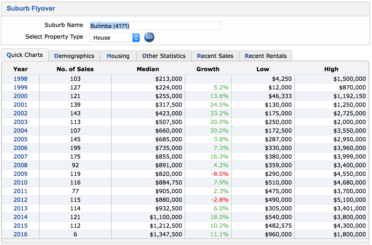 PriceFinder Quick Charts Tab