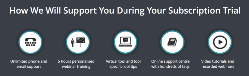 Real Estate Investar Support options