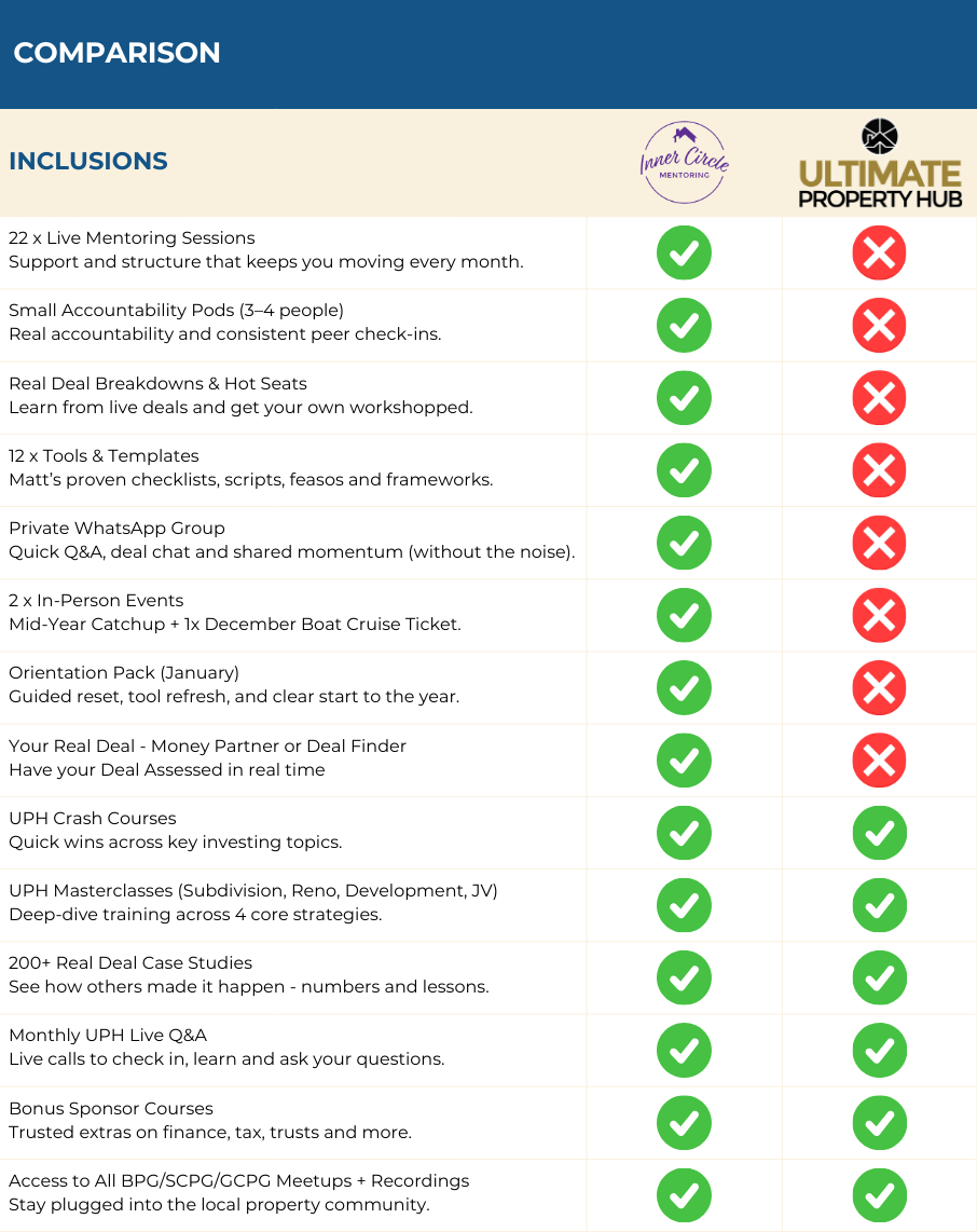 Inner Circle Mentoring Inclusions